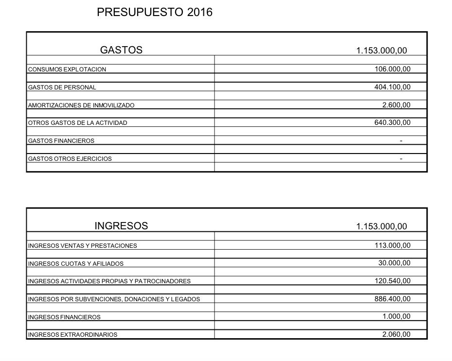 Presupuesto de Ecologistas en Acción 2016 / Ecologistas en Acción.