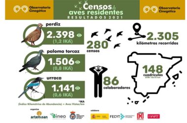 censos-aves-residentes-resultados